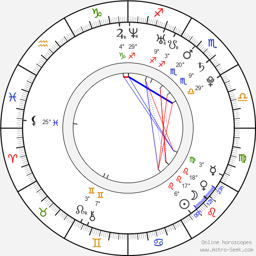 Anna Bessonova birth chart, biography, wikipedia 2024, 2025