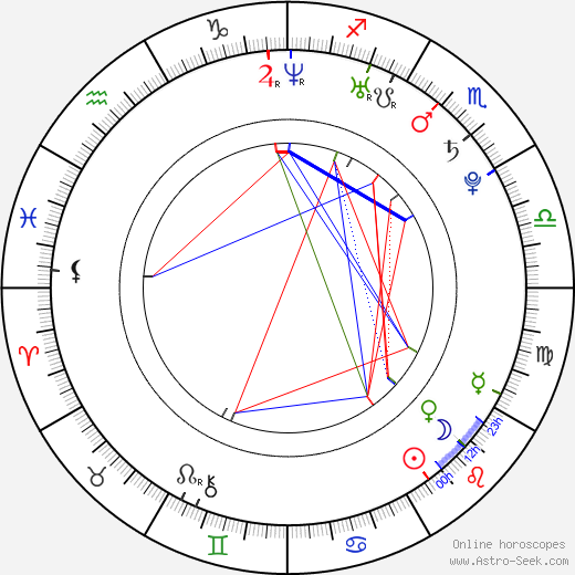 Anna Bessonova birth chart, Anna Bessonova astro natal horoscope, astrology