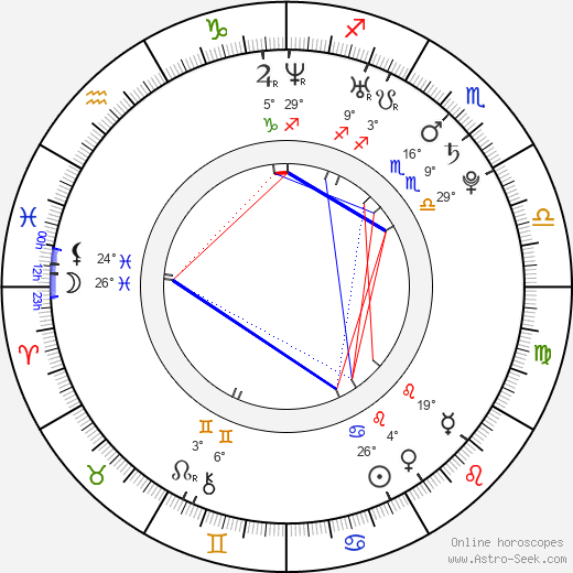 Anne-Laure Girbal birth chart, biography, wikipedia 2023, 2024