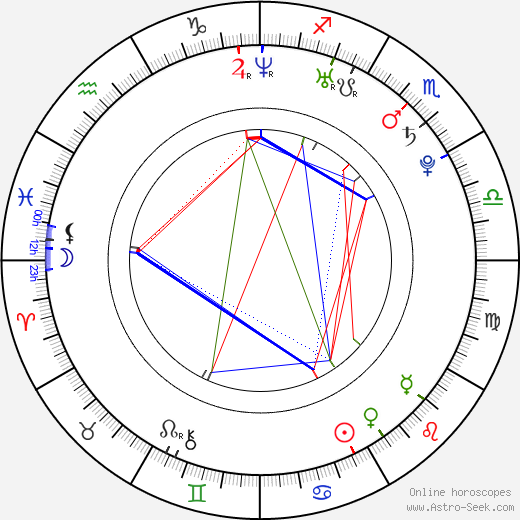 Anne-Laure Girbal birth chart, Anne-Laure Girbal astro natal horoscope, astrology