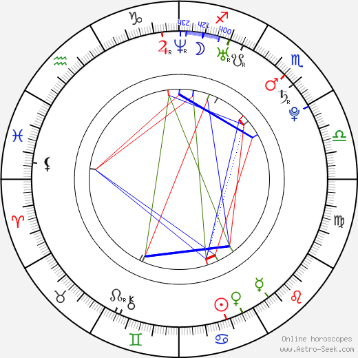 Aviva Baumann birth chart, Aviva Baumann astro natal horoscope, astrology