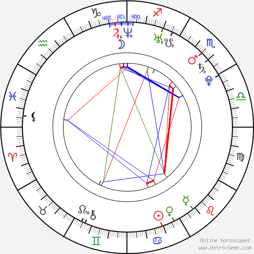 Ben Spies birth chart, Ben Spies astro natal horoscope, astrology