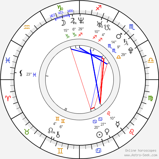 Chris Finnigan birth chart, biography, wikipedia 2024, 2025