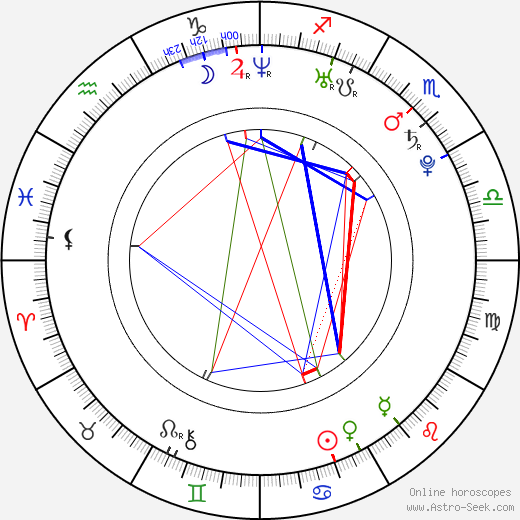 Chris Finnigan birth chart, Chris Finnigan astro natal horoscope, astrology