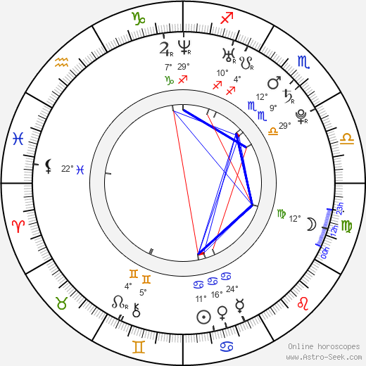Corey Sevier birth chart, biography, wikipedia 2024, 2025