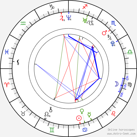 Corey Sevier birth chart, Corey Sevier astro natal horoscope, astrology