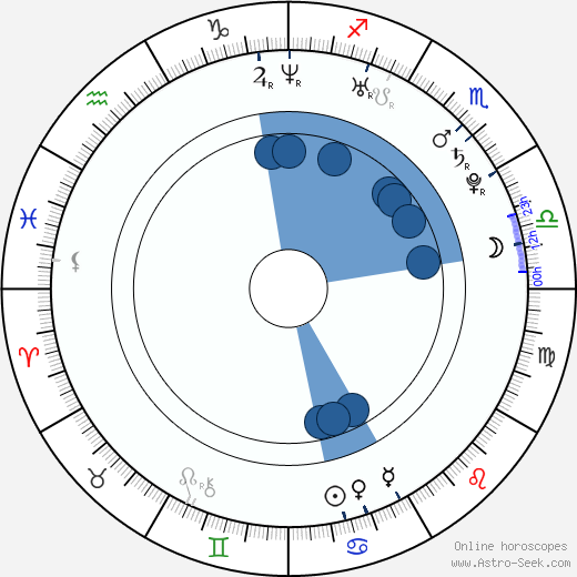 Danay Garcia wikipedia, biography, birth chart, instagram Danay Garcia wikipedia, horoscope, astrology, instagram