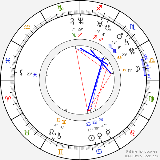Danay Garcia birth chart, biography, wikipedia 2024, 2025