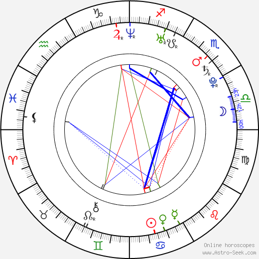 Danay Garcia birth chart, Danay Garcia astro natal horoscope, astrology