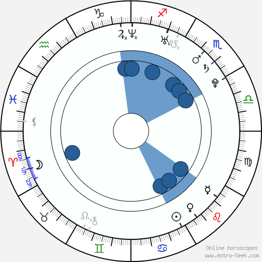Daniel Výrostek horoscope, astrology, sign, zodiac, date of birth, instagram
