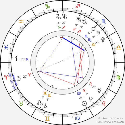 Daniel Výrostek birth chart, biography, wikipedia 2024, 2025
