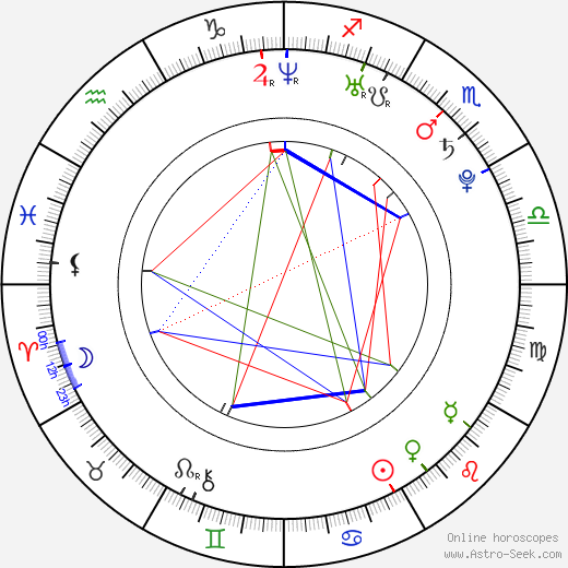 Daniel Výrostek birth chart, Daniel Výrostek astro natal horoscope, astrology