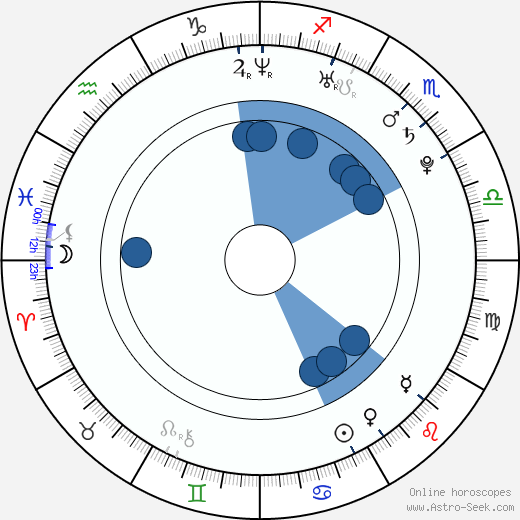Danny Mountain horoscope, astrology, sign, zodiac, date of birth, instagram