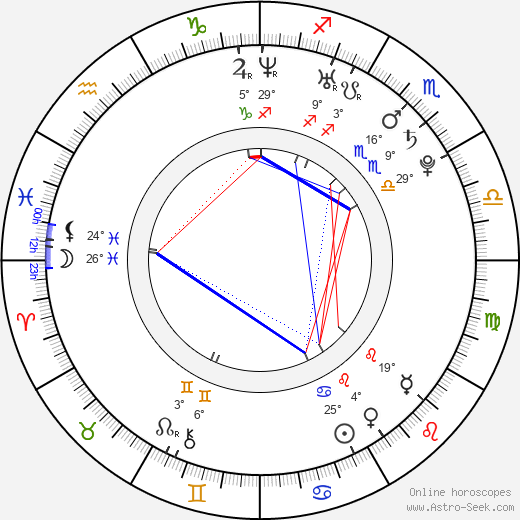 Danny Mountain birth chart, biography, wikipedia 2024, 2025