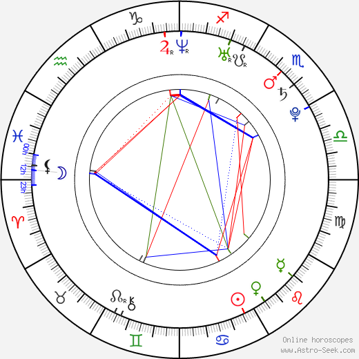 Danny Mountain birth chart, Danny Mountain astro natal horoscope, astrology