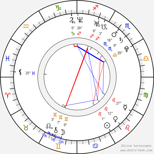 Dhani Lennevald birth chart, biography, wikipedia 2024, 2025