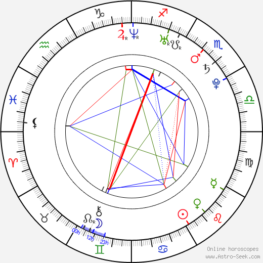 Dhani Lennevald birth chart, Dhani Lennevald astro natal horoscope, astrology