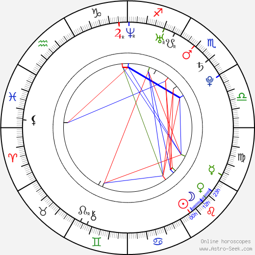 Drea Castro birth chart, Drea Castro astro natal horoscope, astrology