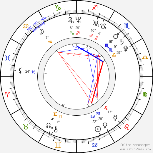 Edina Balogh birth chart, biography, wikipedia 2024, 2025