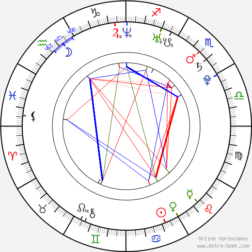 Edina Balogh birth chart, Edina Balogh astro natal horoscope, astrology