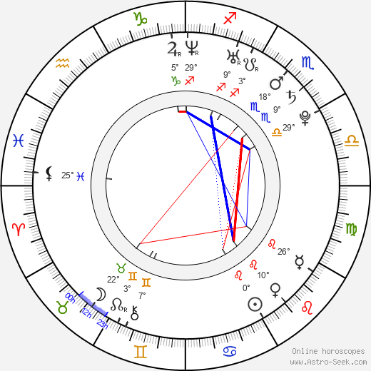 Edwina Ritchard birth chart, biography, wikipedia 2024, 2025