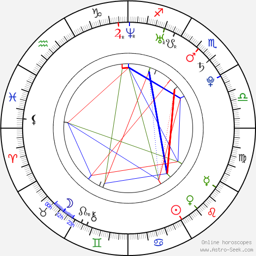 Edwina Ritchard birth chart, Edwina Ritchard astro natal horoscope, astrology