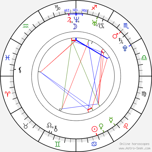 Ekaterina Vilkova birth chart, Ekaterina Vilkova astro natal horoscope, astrology