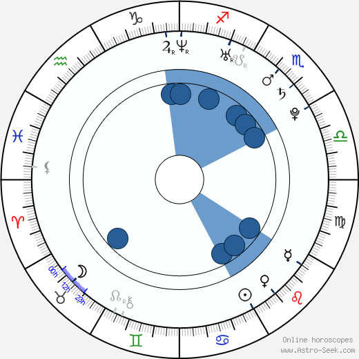Elin Lanto wikipedia, biography, birth chart, instagram Elin Lanto wikipedia, horoscope, astrology, instagram