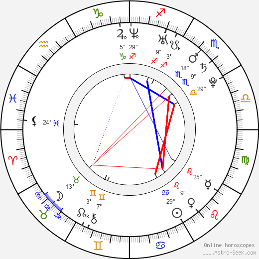 Elin Lanto birth chart, biography, wikipedia 2024, 2025