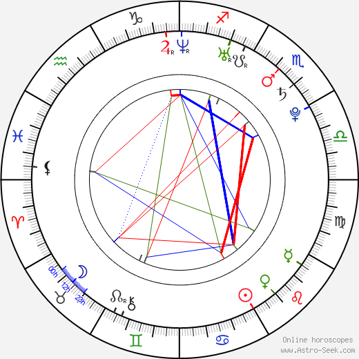 Elin Lanto birth chart, Elin Lanto astro natal horoscope, astrology