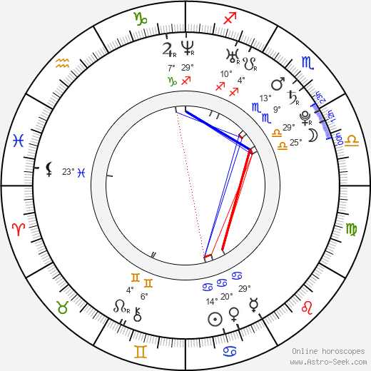 Erica Day birth chart, biography, wikipedia 2024, 2025