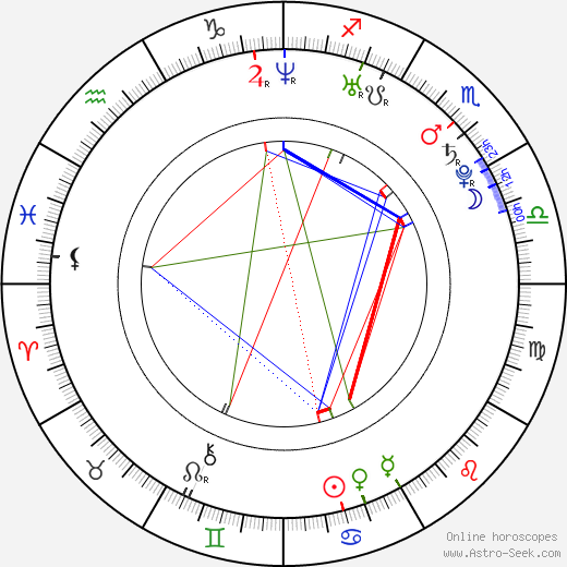 Erica Day birth chart, Erica Day astro natal horoscope, astrology