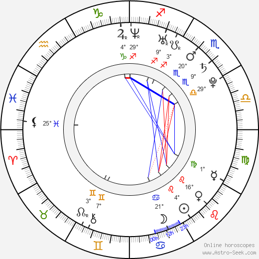 Evelyn Lory birth chart, biography, wikipedia 2023, 2024