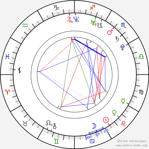 Evelyn Lory birth chart, Evelyn Lory astro natal horoscope, astrology