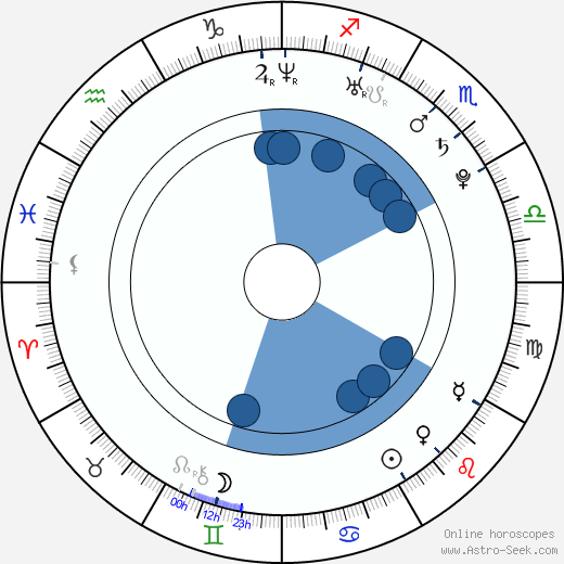 Fernando De La Flor horoscope, astrology, sign, zodiac, date of birth, instagram
