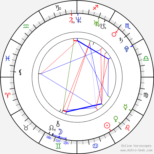 Fernando De La Flor birth chart, Fernando De La Flor astro natal horoscope, astrology