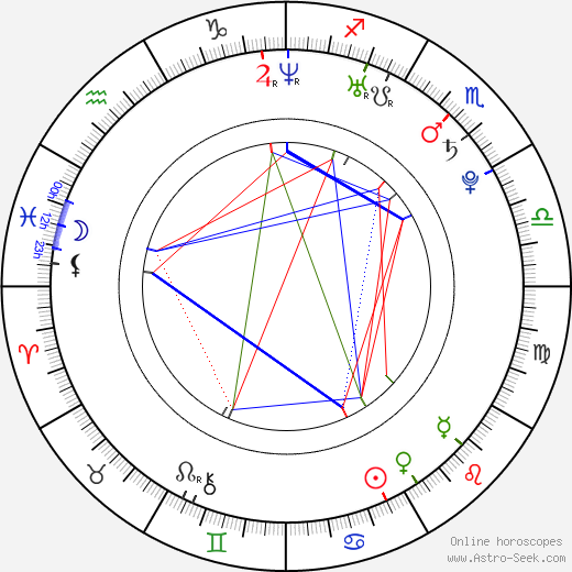 Flavia de Oliveira birth chart, Flavia de Oliveira astro natal horoscope, astrology