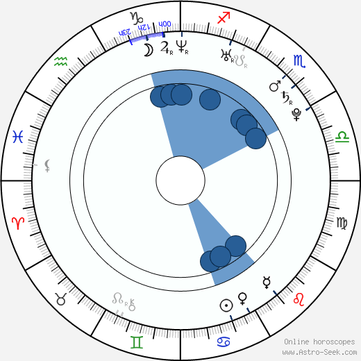 Florence Hoath wikipedia, horoscope, astrology, instagram