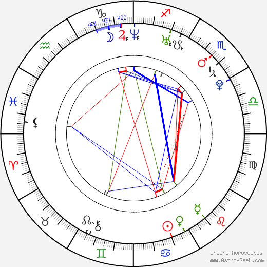 Florence Hoath birth chart, Florence Hoath astro natal horoscope, astrology