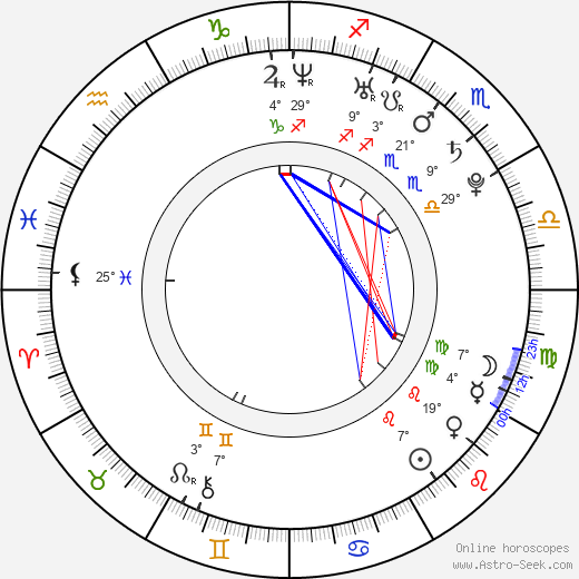 Gabrielle Christian birth chart, biography, wikipedia 2023, 2024