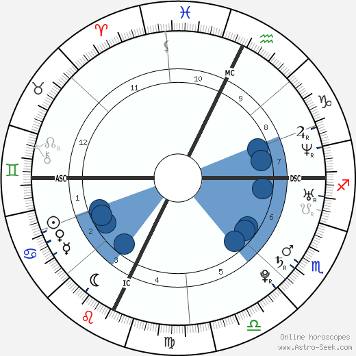Gerri Ann Richard wikipedia, horoscope, astrology, instagram