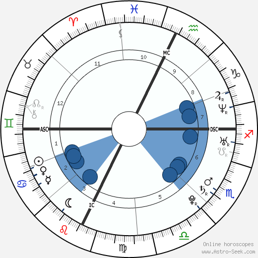 Gerri Ann Richard wikipedia, biography, birth chart, instagram Gerri Ann Richard wikipedia, horoscope, astrology, instagram
