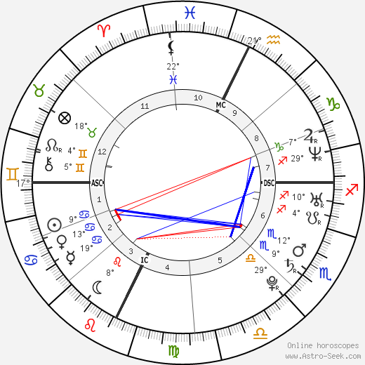 Gerri Ann Richard birth chart, biography, wikipedia 2024, 2025