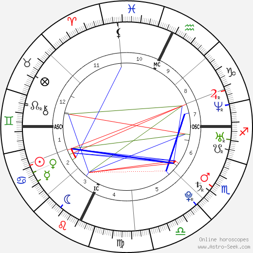 Gerri Ann Richard birth chart, Gerri Ann Richard astro natal horoscope, astrology