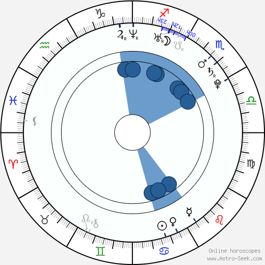 Hanna Hall Oroscopo, astrologia, Segno, zodiac, Data di nascita, instagram