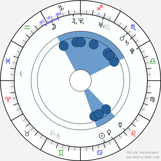 Ida Maria Oroscopo, astrologia, Segno, zodiac, Data di nascita, instagram