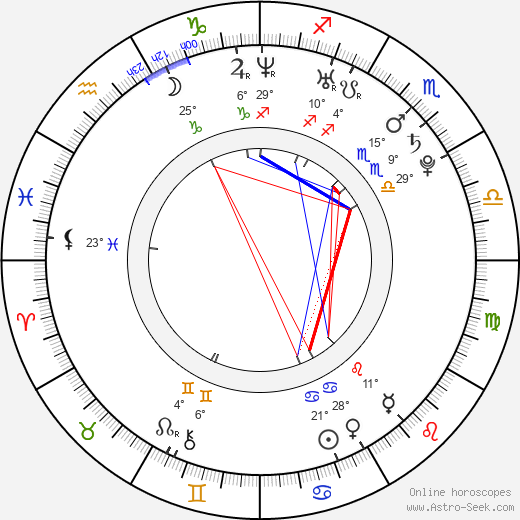 Ida Maria birth chart, biography, wikipedia 2024, 2025