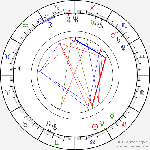 Ida Maria birth chart, Ida Maria astro natal horoscope, astrology