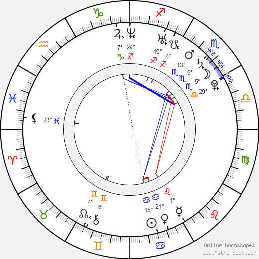 Igor Orozovič birth chart, biography, wikipedia 2024, 2025