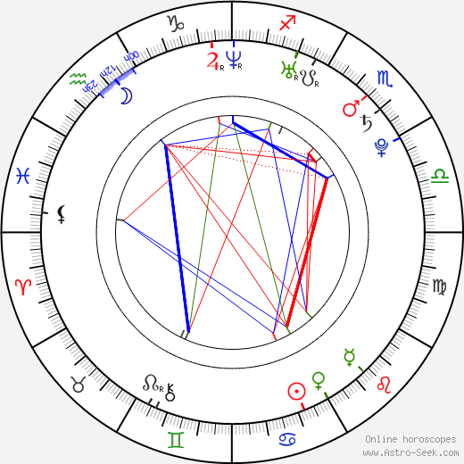 Iveta Kořínková birth chart, Iveta Kořínková astro natal horoscope, astrology